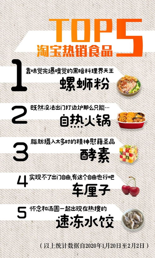 和口罩一样难抢的自热食品,疫情过后还会热下去吗