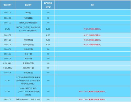 食品添加剂使用标准gb2760-2011,gb2760食品添加剂使用标准(图2)