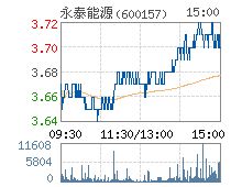 永泰能源上市多少钱一股，走势图