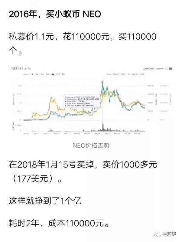  uni币可以长期持有吗,虚拟货币靠谱的有哪些？值得长期持有的推荐下 USDT行情