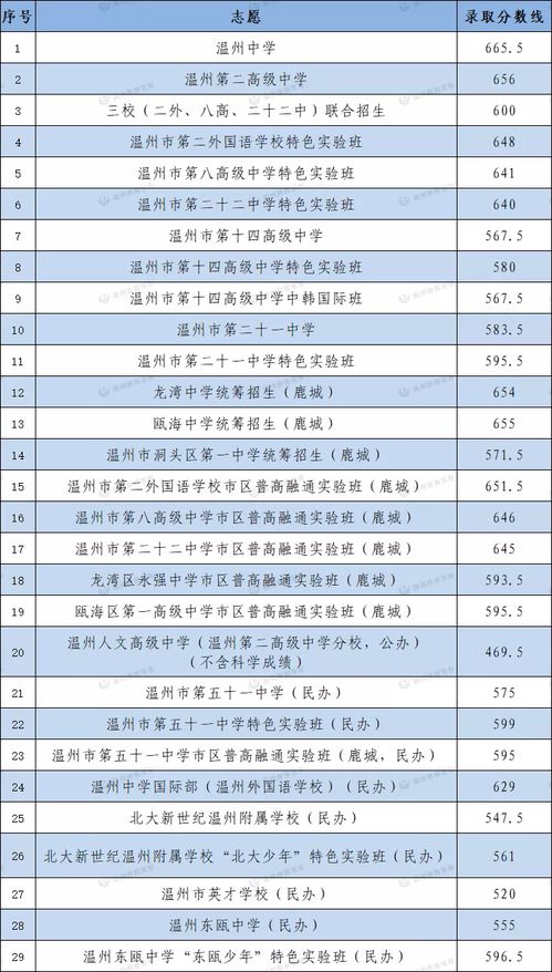 深圳普高最低分数线2023（2020年中考录取分数线是多少） 