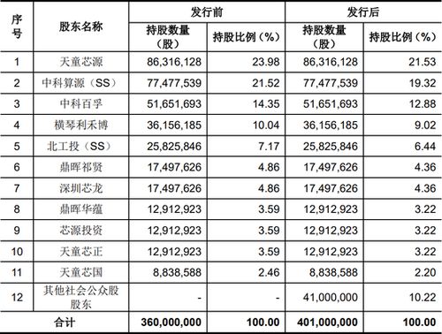 股份公司增加股本应掌握哪些内容