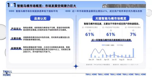 抗菌 AI语音 高颜值 厕所里的 内卷 ,催生一个百亿市场