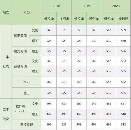 江西农业大学？2021江西二本录取投档线