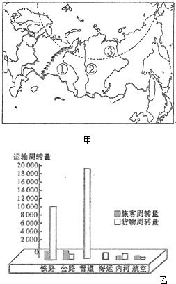 读图，回答问题．（1）俄罗斯是一个地跨亚欧两洲的______洲国家，位于该洲的地形区是______平原．俄罗斯