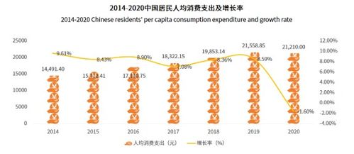 宠物业崛起,预计2023年宠物市场规模达5928亿