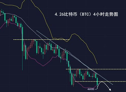 比特币价格波动趋势,比特币现在行情如何？