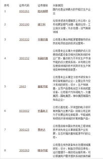 2021年环保龙头股一览 环保龙头股有哪些