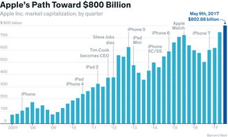 苹果股票二十年涨了多少
