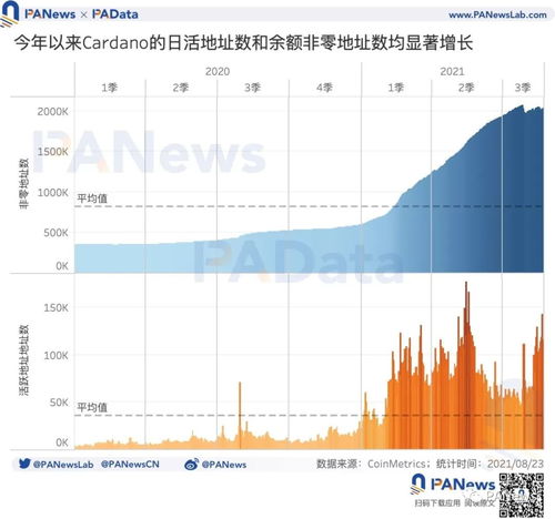 2024年ADA币,ADA,艾达币是什么？ 2024年ADA币,ADA,艾达币是什么？ 词条