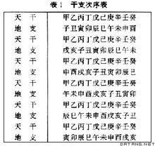 运气学说