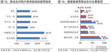 商业银行属于完全竞争市场吗