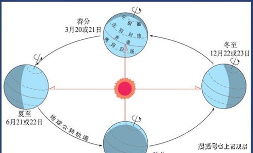 地球突然没有了月球相伴,人类还能生存下去吗