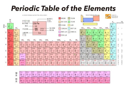 问 世界上最贵的东西是什么