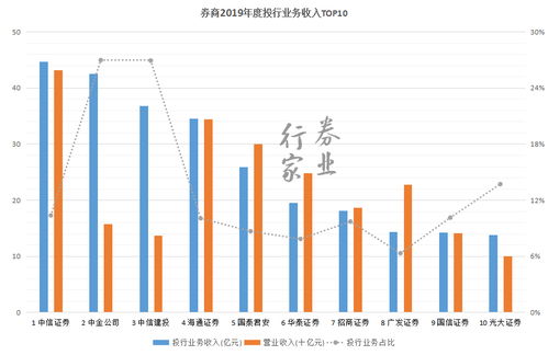 投资银行在证券承销中的作用是什么？