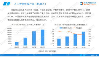 人工智能行业前景预测报告：未来十年，黄金时代将至！