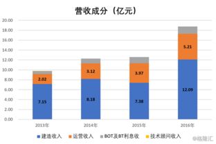 普源精电：上半年调整后净利润同比增长204.47%