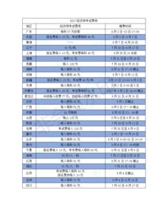 经济师报名费用多少,山东2022年初中级经济师报名费用是多少-山东2022年初中级经济师考试什么时候缴费？