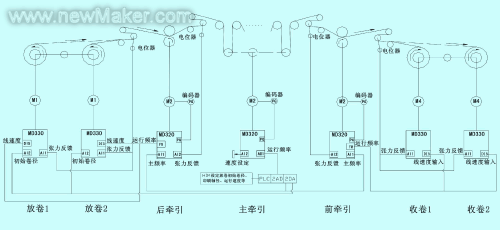 浅谈变频器原理