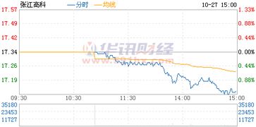 张江高科（600895）属于哪个行业？同行业类似上市公司有哪些？