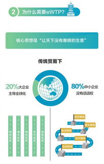 ewtp是什么,ewtp对跨境电子商务发展会起什么作用