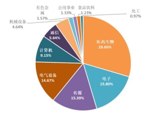 哪些是特斯拉概念股