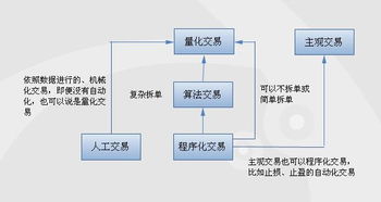 量化交易和程序化交易有什么联系和区别