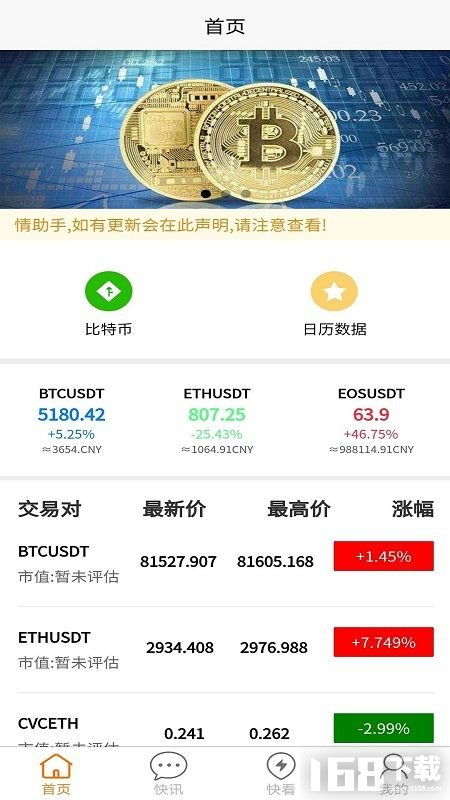 比特币动态分析软件,什么软件可以分析比特币的技术指标