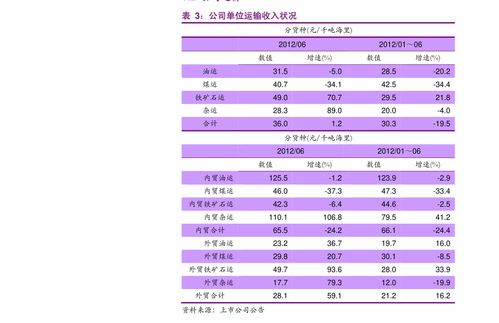 2014年什么时候发行新股