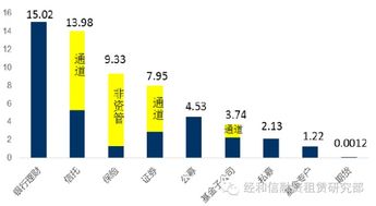 企业资金筹集的渠道有哪两种，简述各自的优缺点