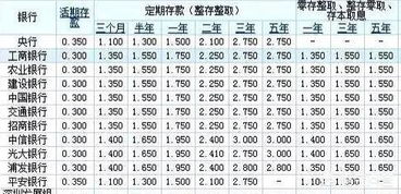 活期利息到底怎么算的，存一万元，一年后利息是多少？