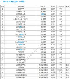武汉211大学名单,湖北有哪些211和985大学