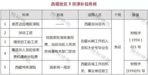 向境外公司派发股息所得税应该如何扣缴？