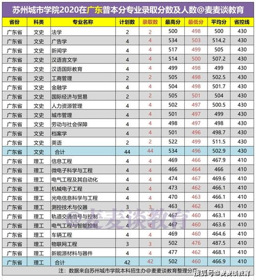 山西五年制专升本分数线,山西五年制专升本分数线概览