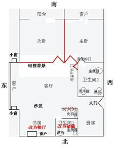 卫生间的门正对着大厅好不好,风水有讲究吗 如图 