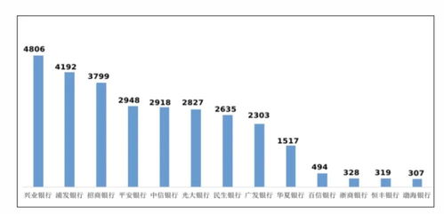  花旗银行转富邦华一银行信用卡还款操作流程手册详解最新 天富招聘