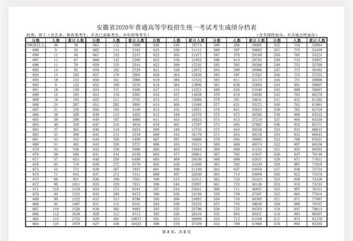 2020安徽成人高考专业(图1)