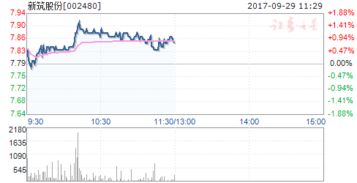 为什么002480新筑股份永远不涨