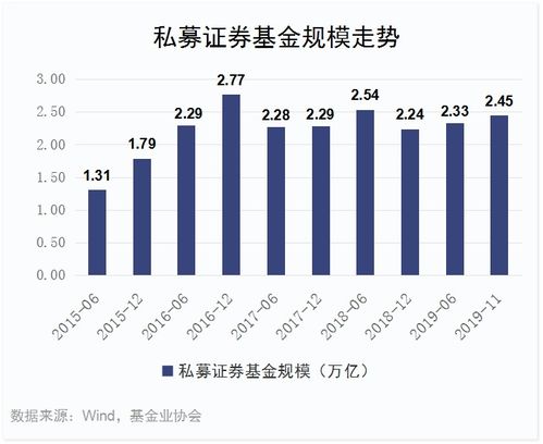 私募基金收益率是多少 私募基金收益率怎么计算