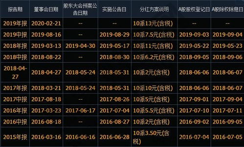 上市公司分红有哪几种形式