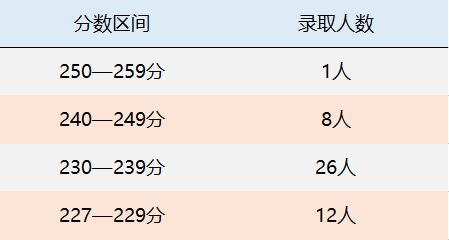 江苏省青蓝工程难吗，南京审计大学考研难度