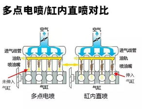 汽车发动机缸内直喷技术毕业论文