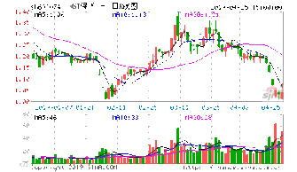 燕子在吗？请问600074中达股份可以介入吗?