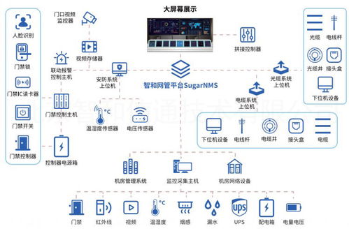 公安机关对idc机房管理要求