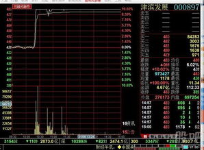 000897今天能不能涨停?