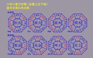 电梯公寓的风水认识,朝向看明堂,八星方位找吉凶