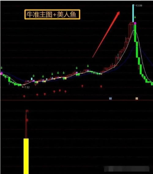 股票的前十大流通股东后面有红箭头和绿箭头是什么意思