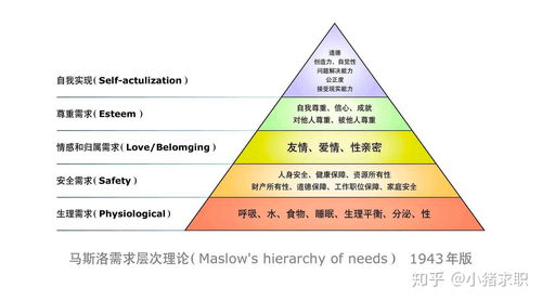 产品经理如何提升需求分析的能力 