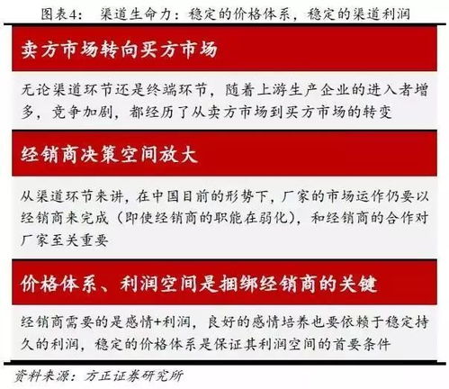 白酒市场的网络营销模式现状如何？