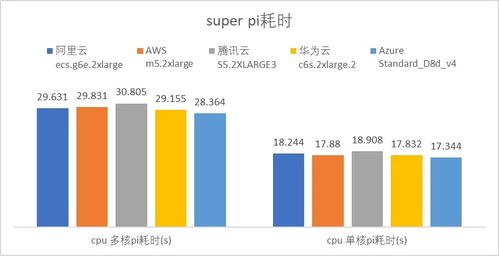 云服务器哪家好 (那里的云服务器快)